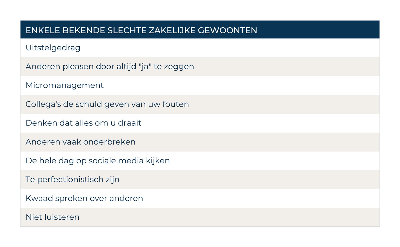 Lijst van bekende slechte zakelijke gewoonten
