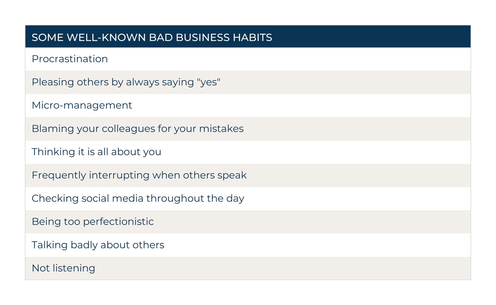 List of well-known bad business habits